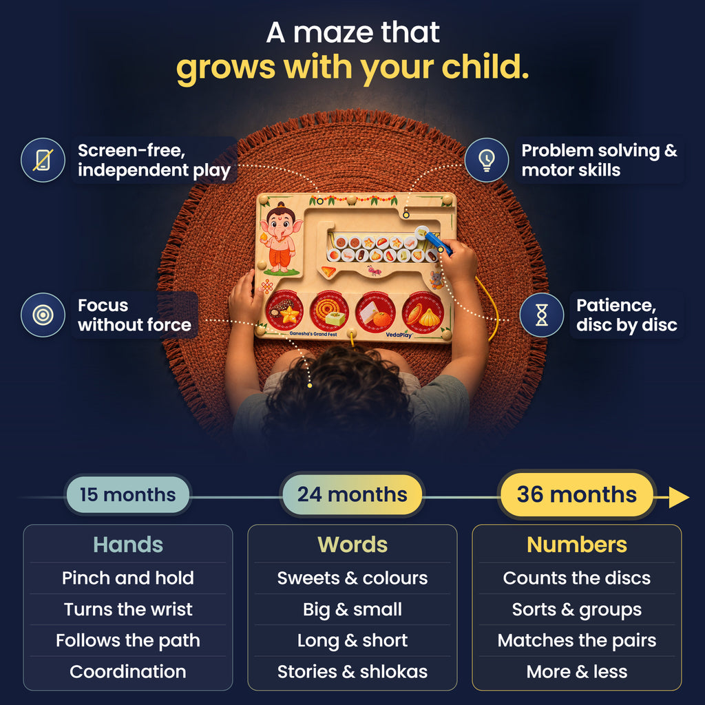 Ganesha's Grand Fest magnetic maze grows with your child: screen-free independent play, problem solving and motor skills, focus without force, patience disc by disc. Hands at 15 months, words at 24 months, numbers at 36 months.